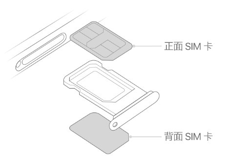 寿宁苹果15维修分享iPhone15出现'无SIM卡'怎么办 